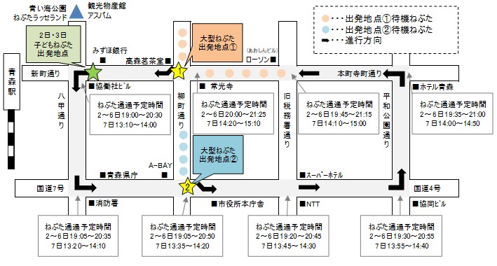 運行コース