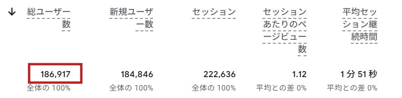 月間アクセス